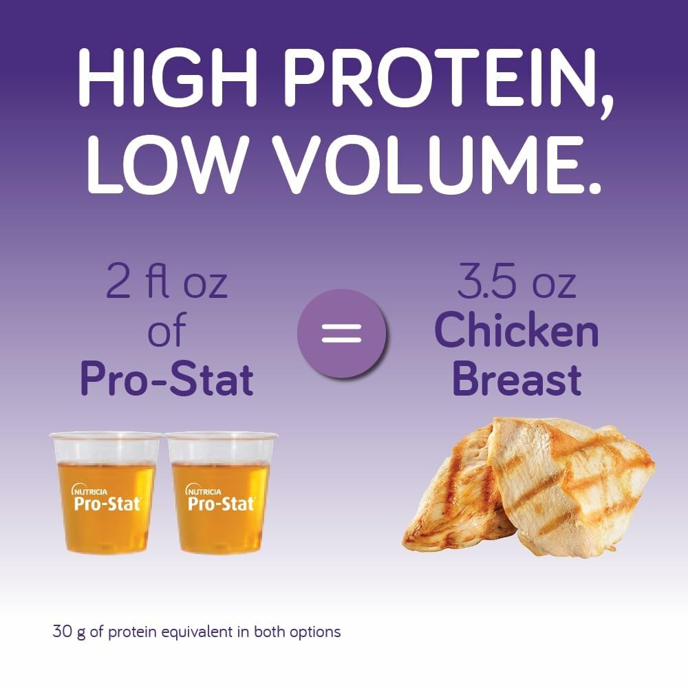 Pro-Stat nutrition facts label showing 15 g protein per ounce