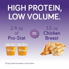 Pro-Stat nutrition facts label showing 15 g protein per ounce