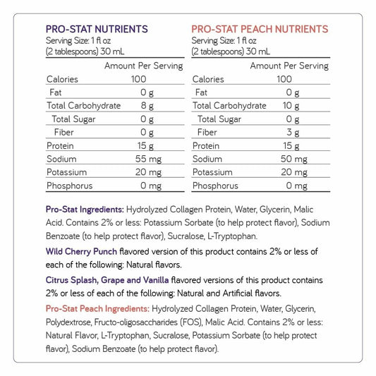 Pro-Stat pour image highlights ready-to-drink convenience for meals or snacks