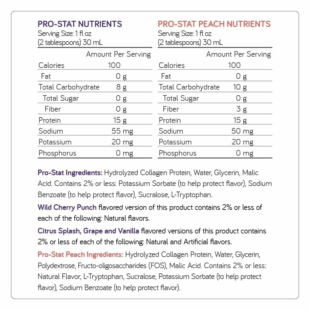 Pro-Stat Wild Cherry Punch label highlighting nutrition information.