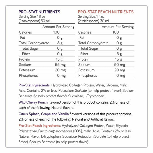 Pro-Stat Wild Cherry Punch label highlighting nutrition information.