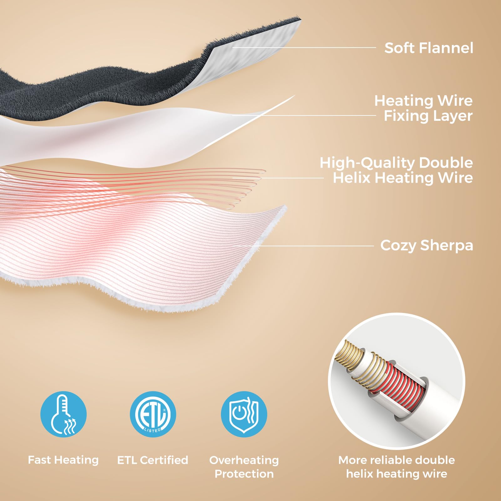 PROALLER foot warmer with dual-pocket design keeps warmth longer