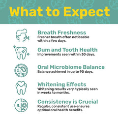 ProBiora Fresh breath focus illustrates long-lasting mouth freshness