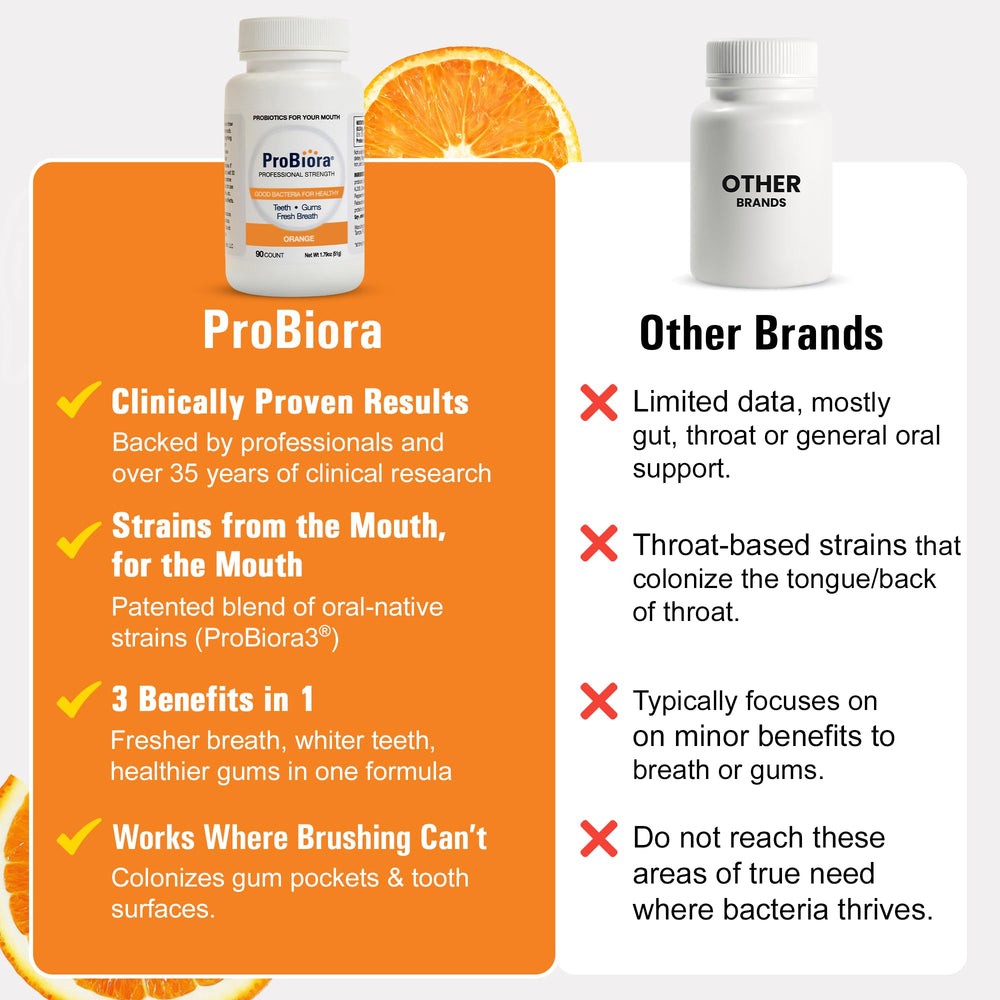 Post-cleaning scenario with ProBiora Health extending benefits to daily care.