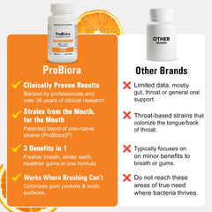 Post-cleaning scenario with ProBiora Health extending benefits to daily care.