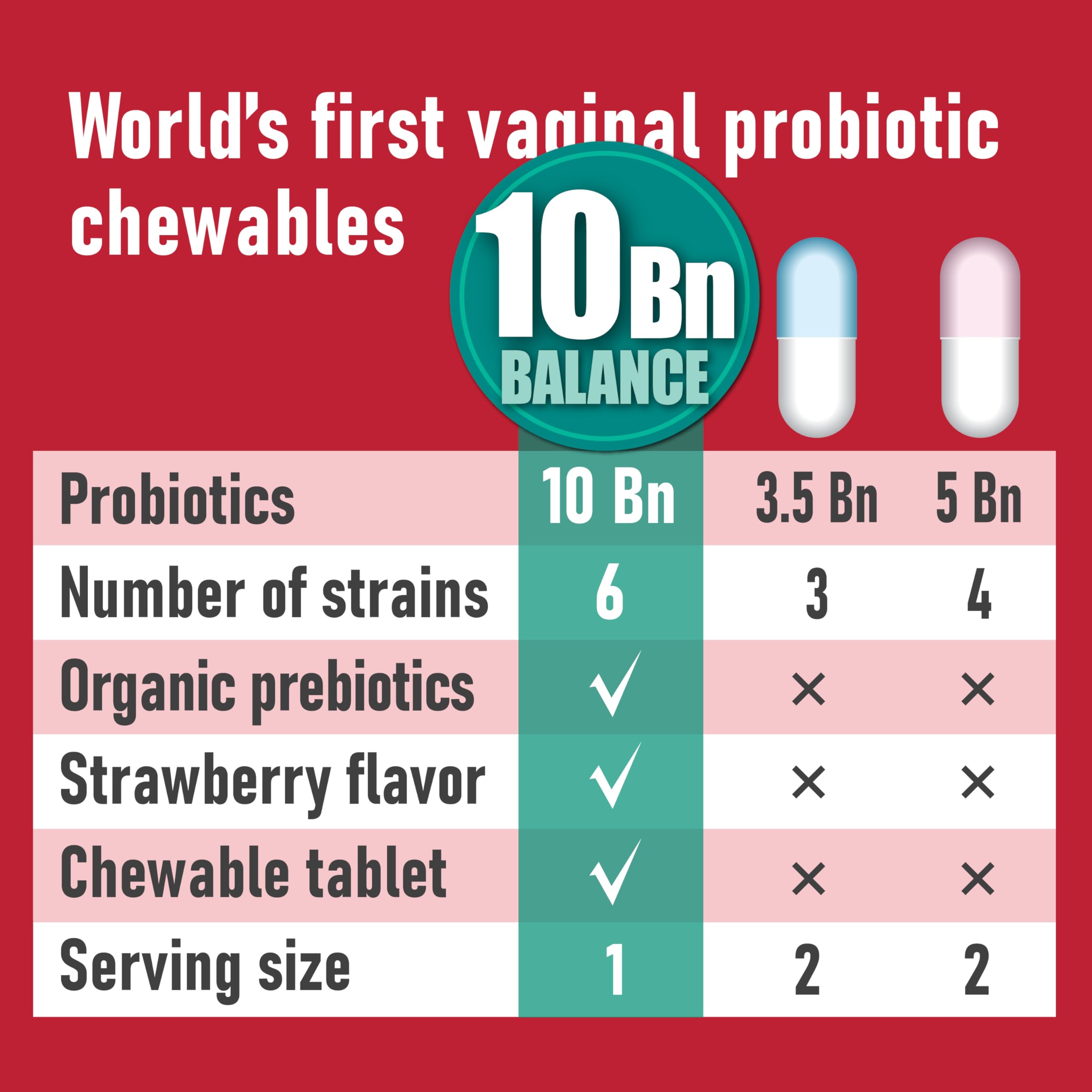Probiotiv label highlights six probiotic strains for vaginal wellness.