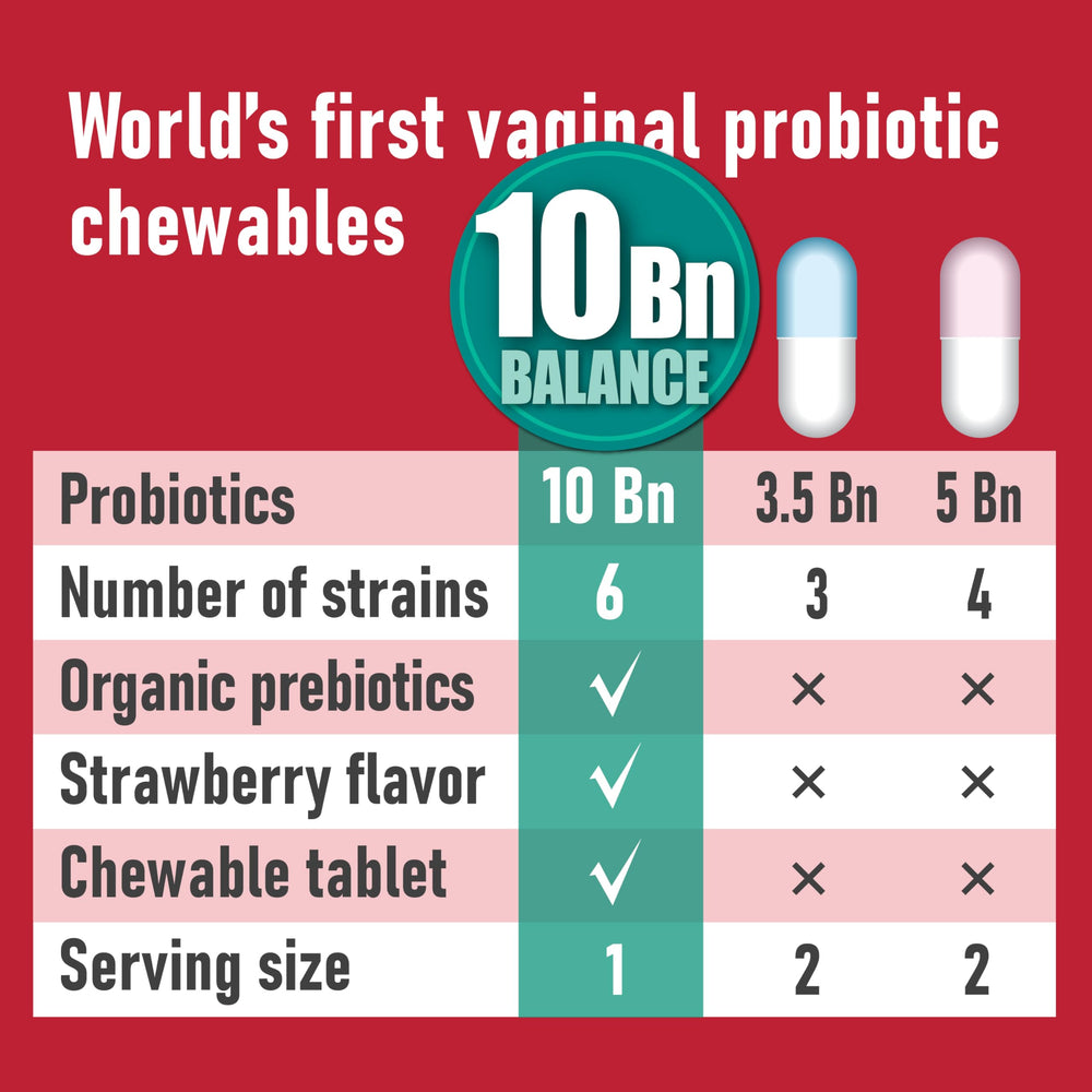 Probiotiv label highlights six probiotic strains for vaginal wellness.