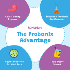 Probonix six-drops daily dosage shown for a quick caregiver routine