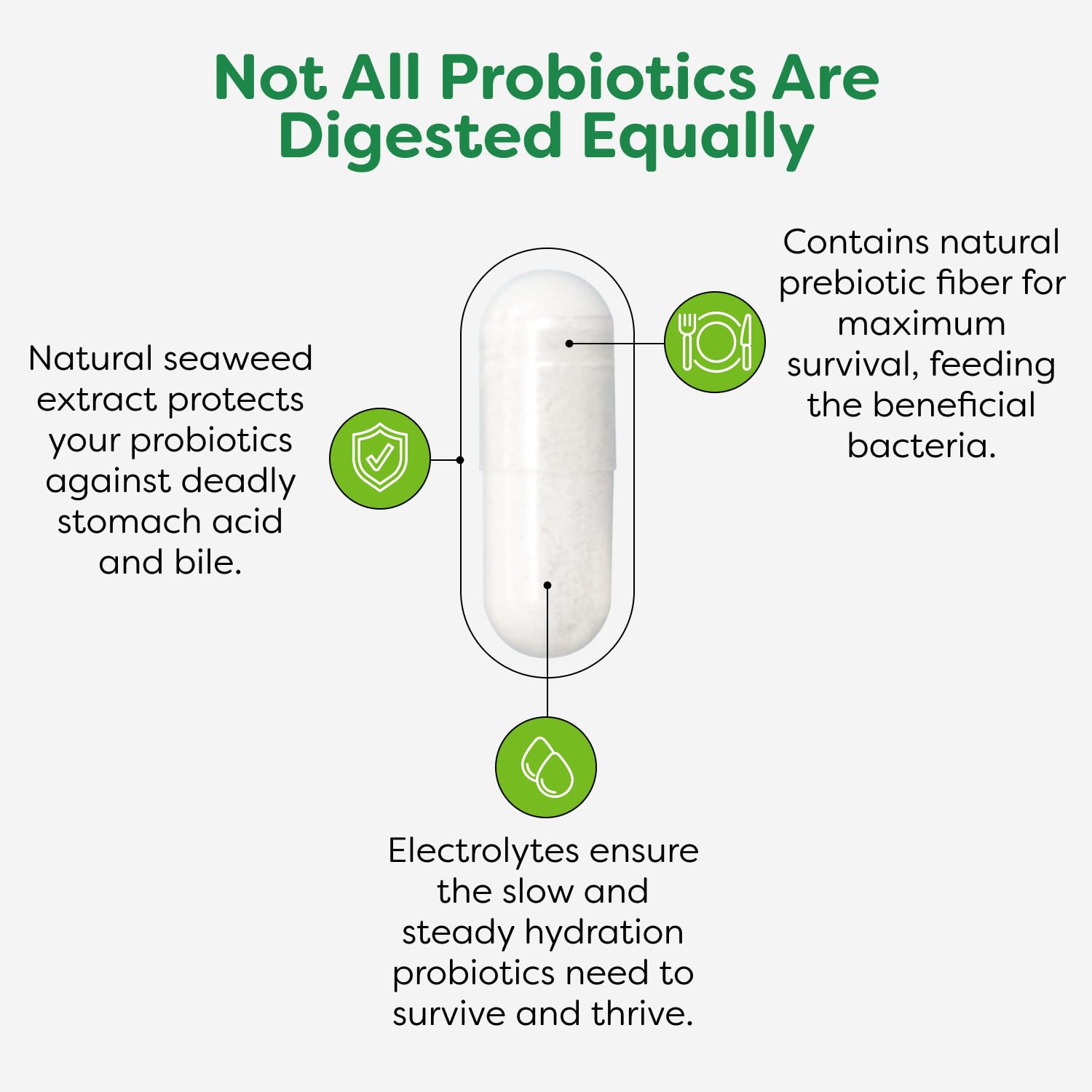 Probulin Colon Support blister pack reference beside bottle for familiar packaging