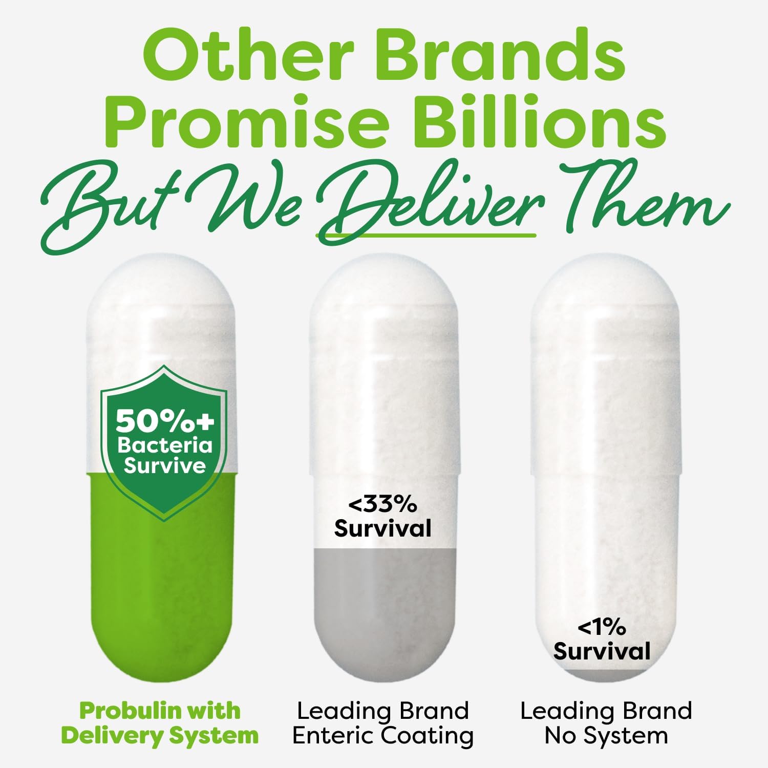 Probulin Colon Support capsules closeup emphasizes a 12-strain blend and prebiotic fiber.