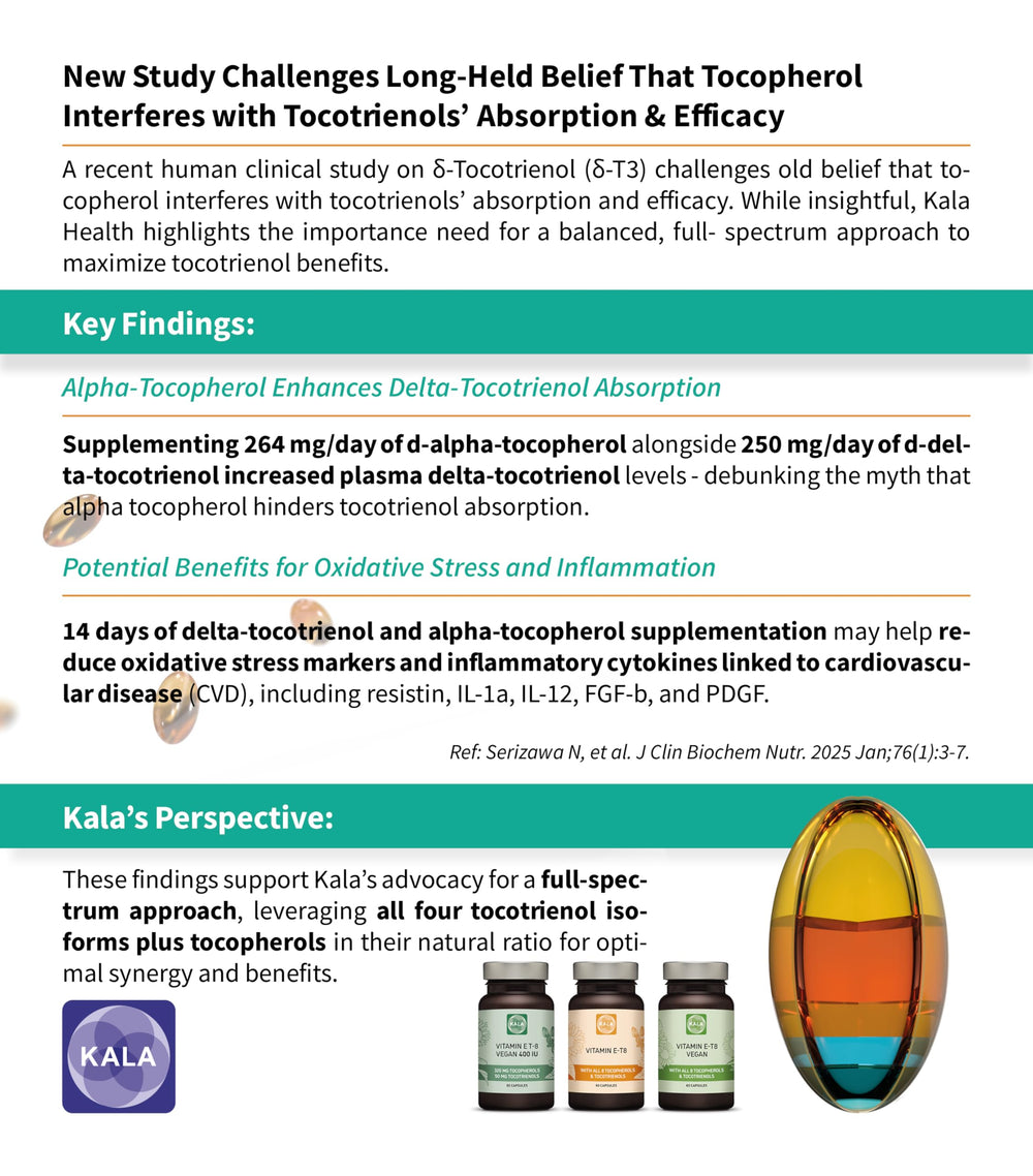 Procapsin all eight tocopherols-tocotrienols panel highlighting complete Vitamin E profile for daily care