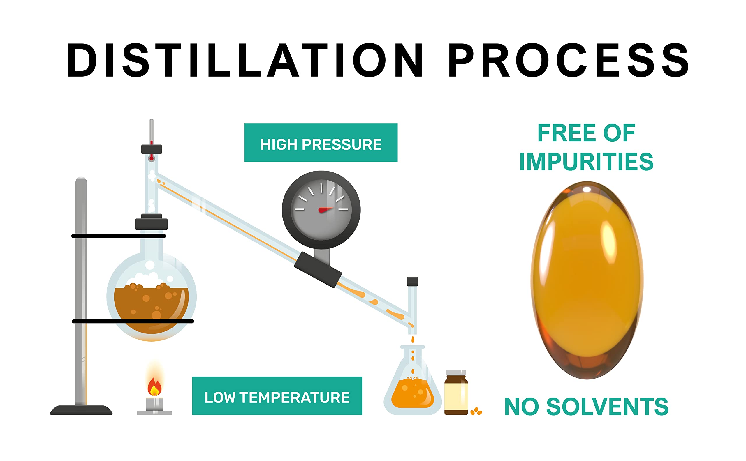 Procapsin skin-scar routine image hints gentle daily use for an even-toned appearance.