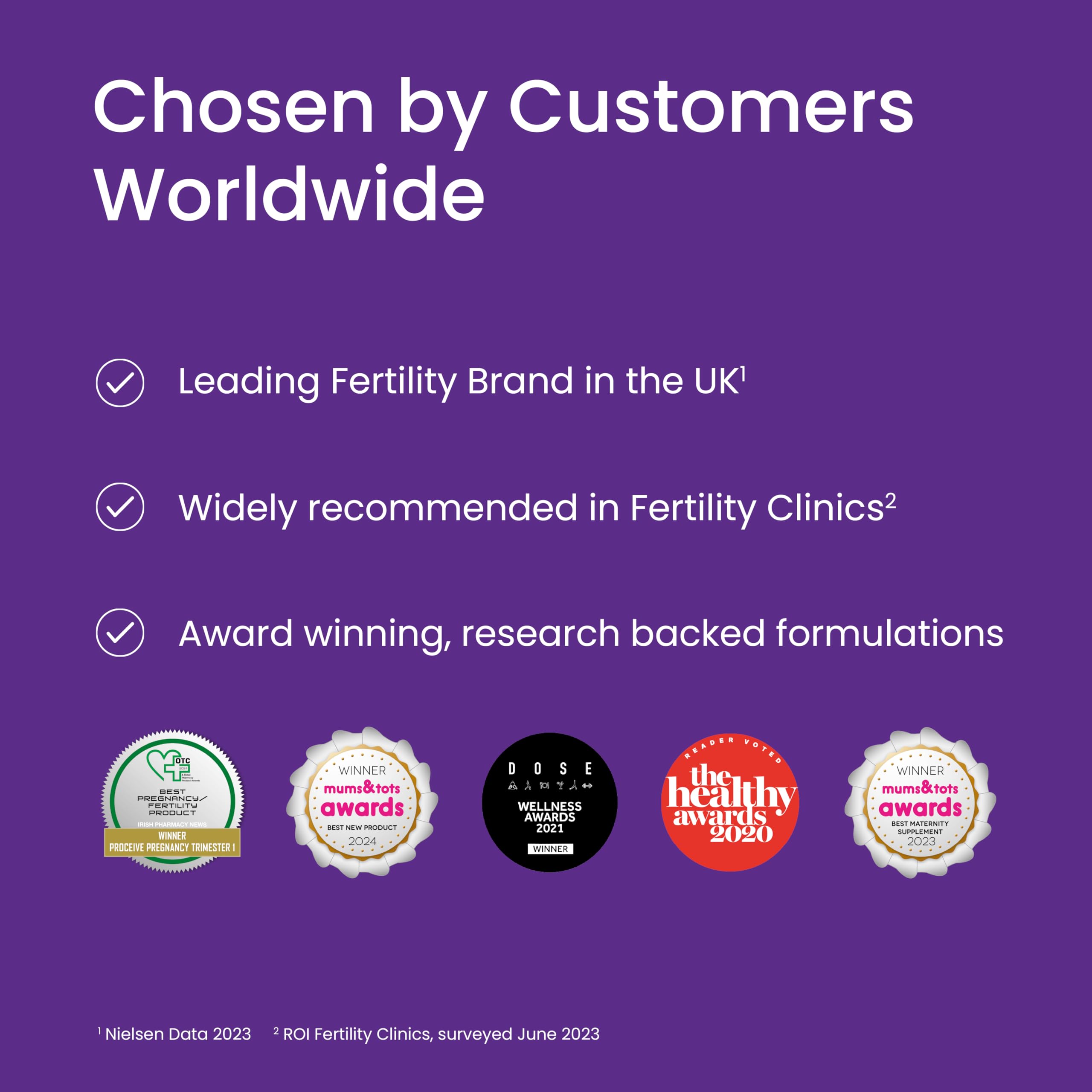 Proceive Men ingredients panel highlighting selenium folate zinc and CoQ10.