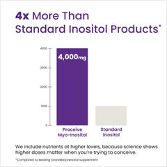 Unflavored Proceive Myo-Inositol packet ready to stir for versatile servings.