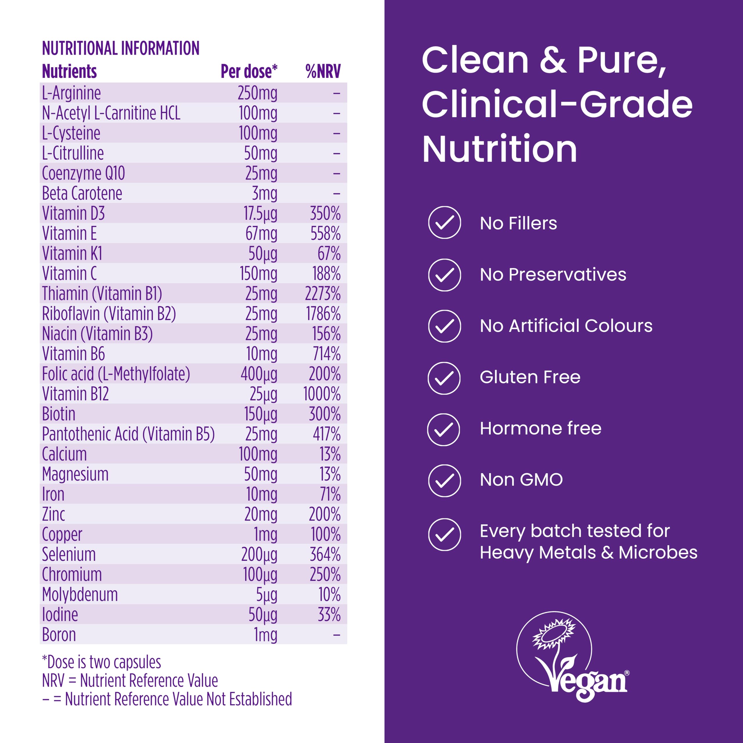Proceive packaging shows vitamin icons and key nutrients.