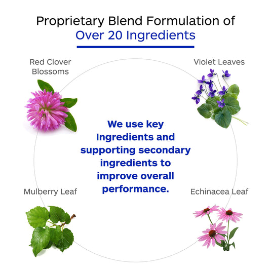 Professional Botanicals Cell Detox label closeup highlighting natural detox ingredients for purity