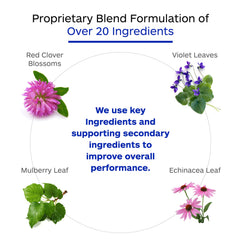 Professional Botanicals Cell Detox label closeup highlighting natural detox ingredients for purity