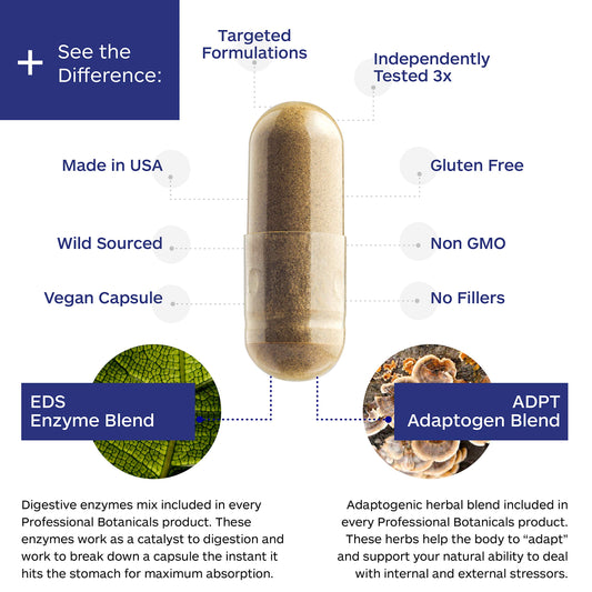 Professional Botanicals Lax Ease capsules highlight a plant-based formula supporting regularity