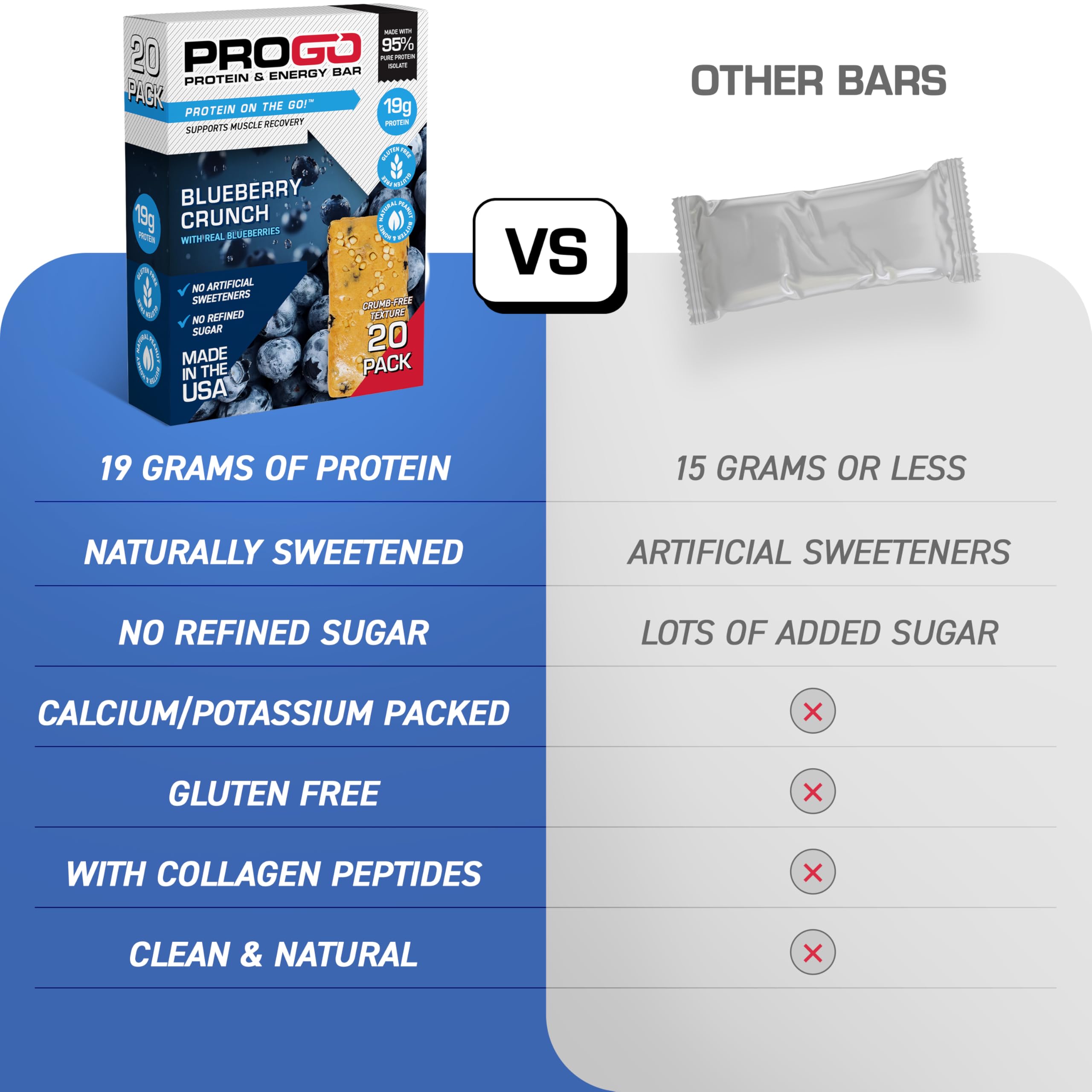 ProGo Blueberry Crunch bar in a lunchbox, ideal travel snack.