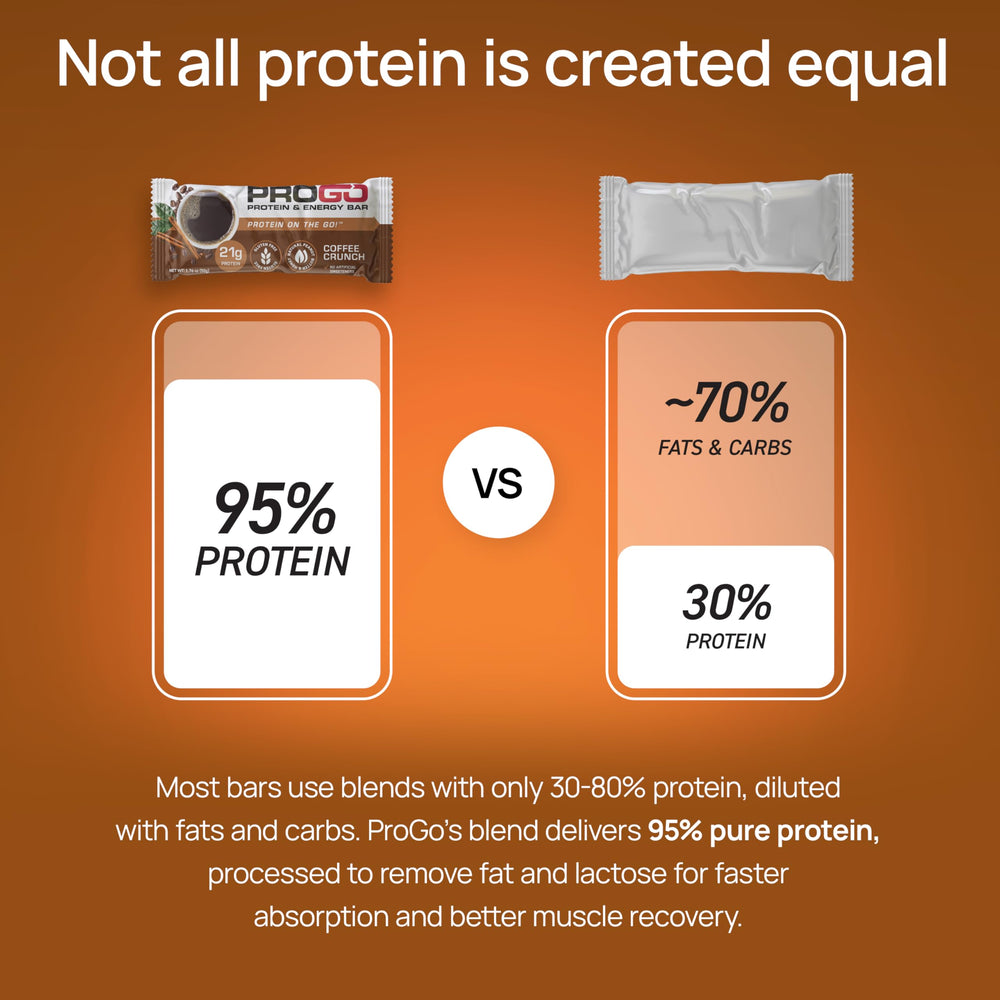 ProGo honey and peanut butter image emphasizes clean, real ingredients.