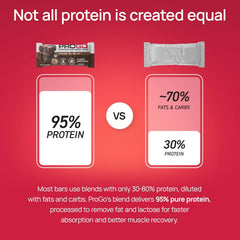 ProGo Bar cross-section reveals soft crumb-free texture for quick snacks