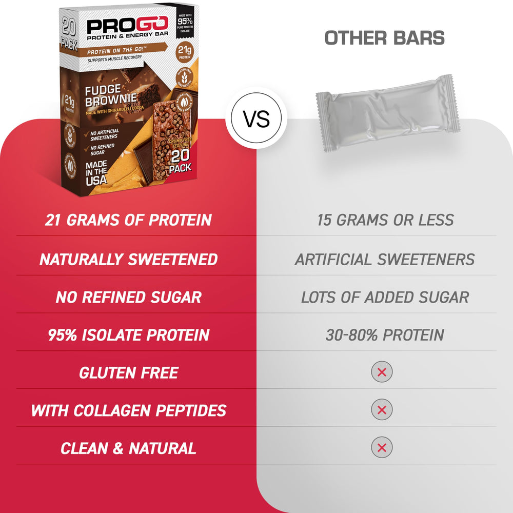 ProGo Fudgy brownie texture image suggests indulgence with a clean ingredient list