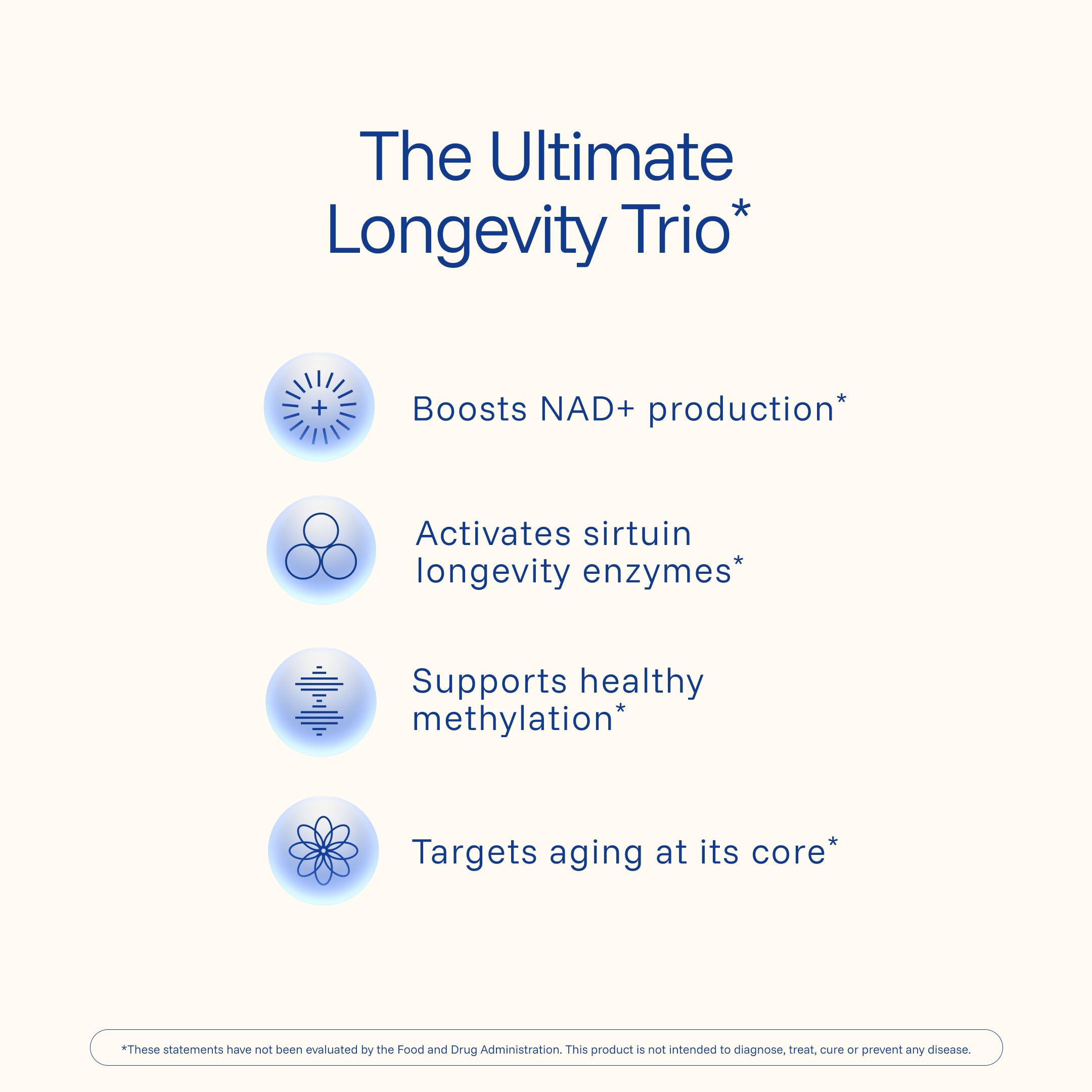 ProHealth Longevity Liposomal NMN Pro Complete label highlights ingredients and dosage