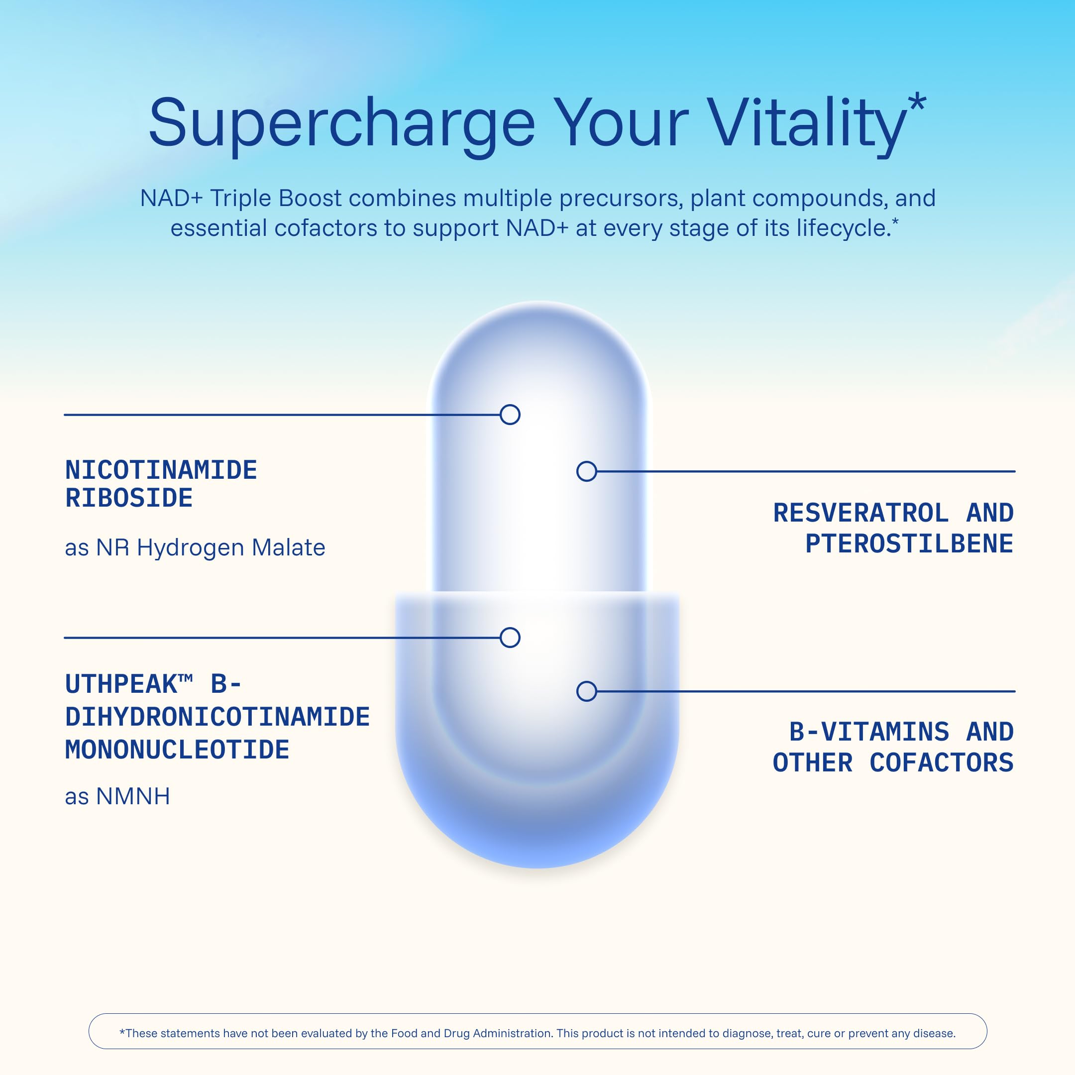 ProHealth NAD Triple Boost triple-lab-tested label reinforces purity and potency
