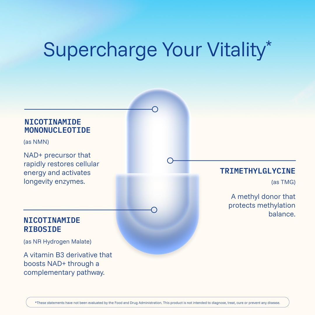 ProHealth NMNR Pro Synergy dosage directions guide simple daily intake.