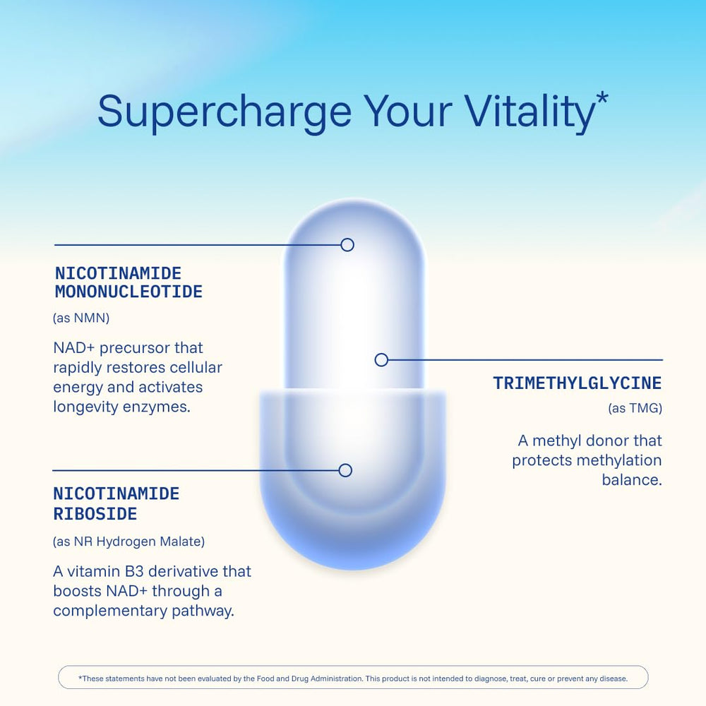 ProHealth NMNR Pro Synergy dosage directions guide simple daily intake.