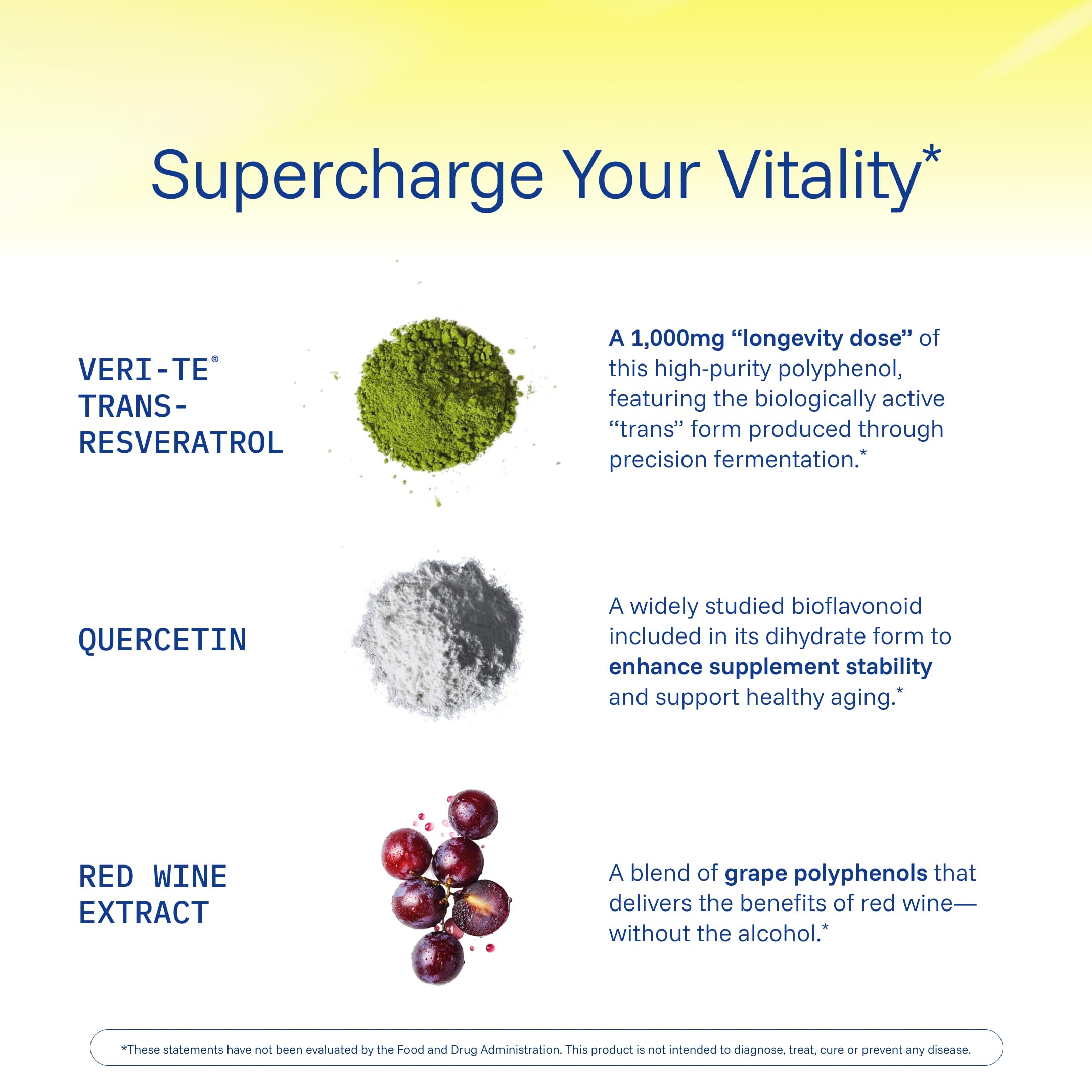 ProHealth Trans-Resveratrol Plus ingredients chart lists co-factors and bioenhancers.