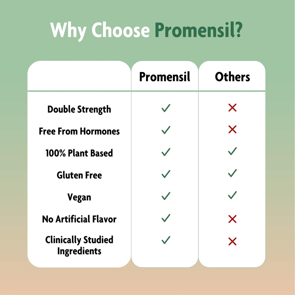 Promensil Red Clover Gummies label emphasizing isoflavones from red clover