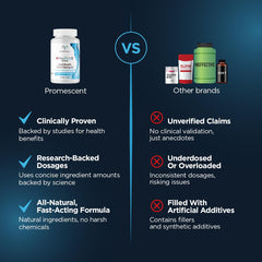 Promescent VitaFLUX daily use context for everyday wellness