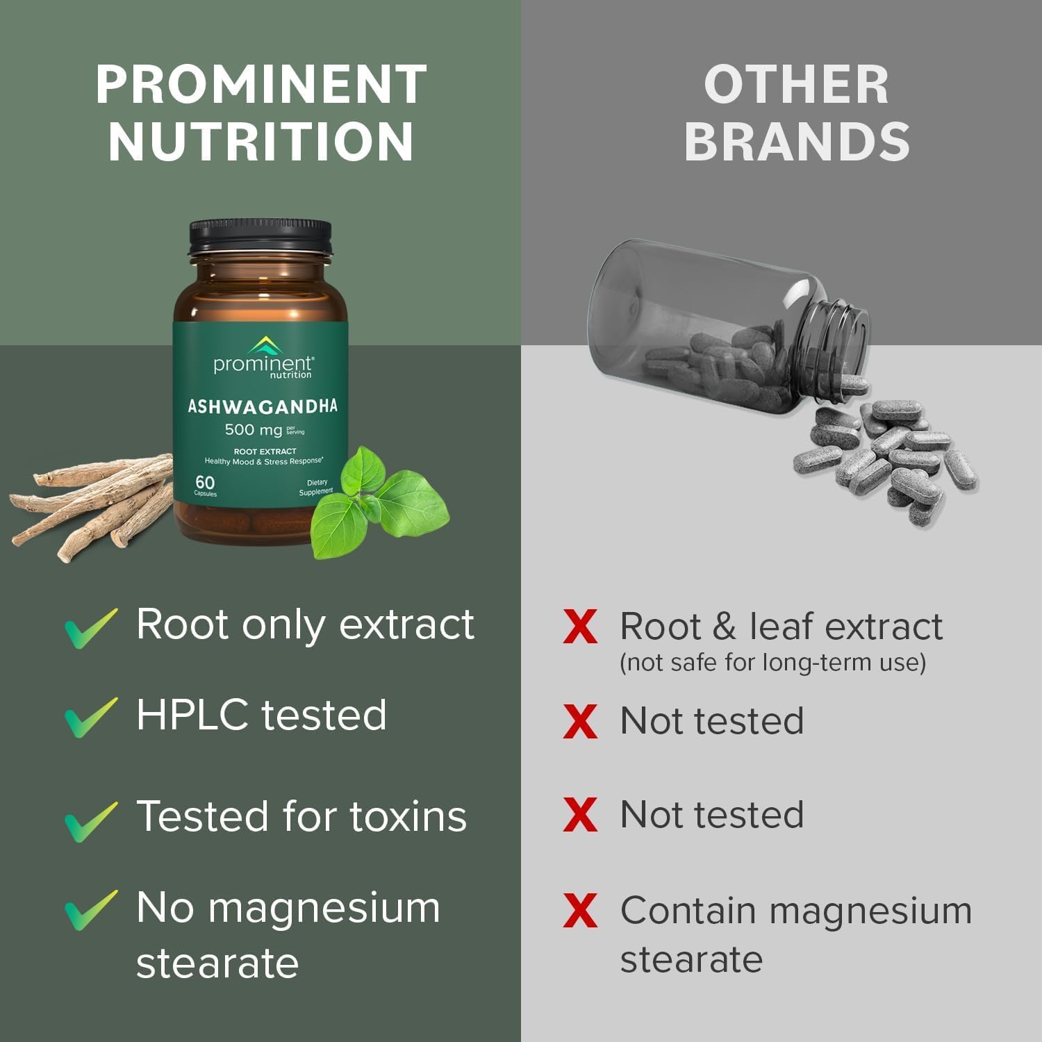 Prominent Nutrition Ashwagandha packaging shows quality and potency cues