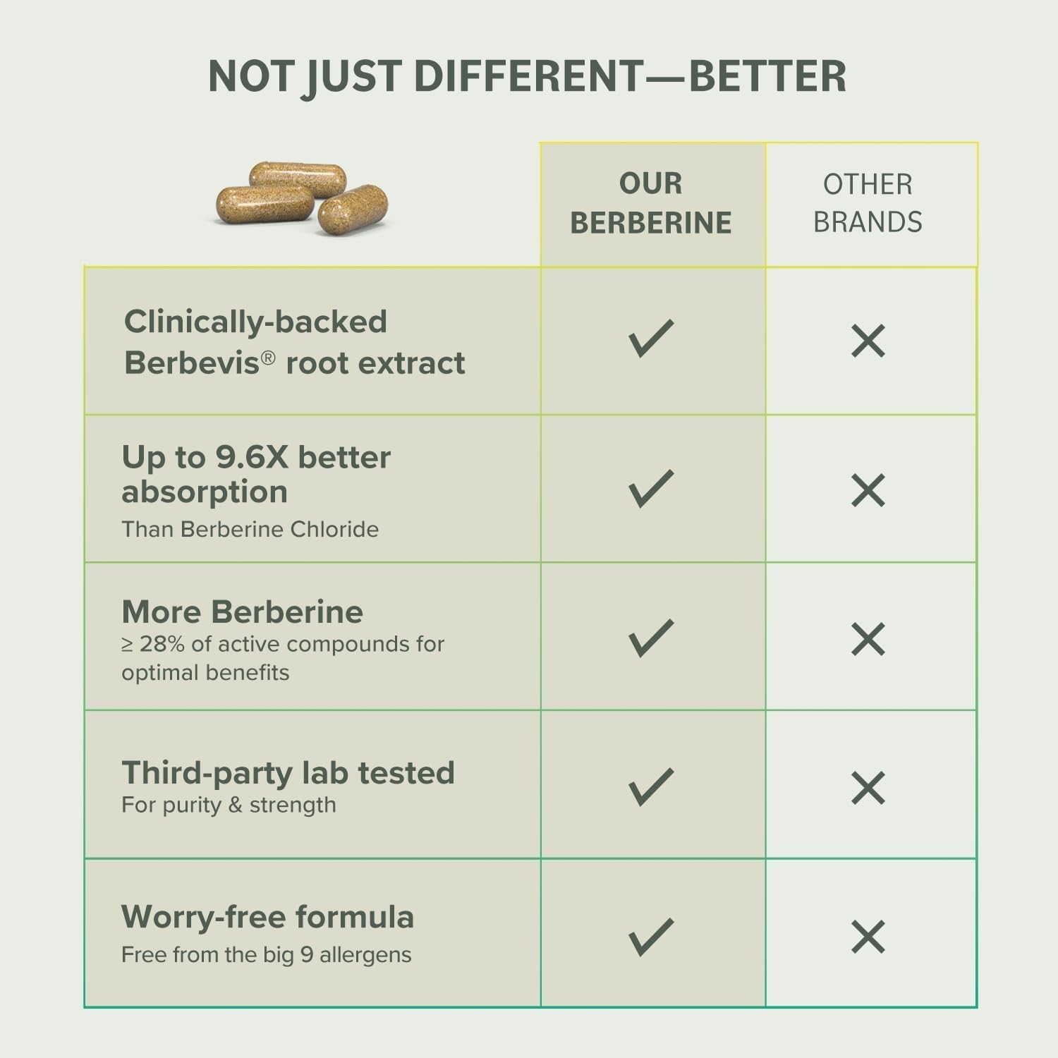 Vegan and gluten-free badge on Berberine Phytosome packaging.