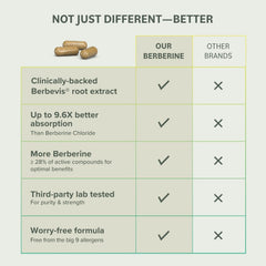 Vegan and gluten-free badge on Berberine Phytosome packaging.