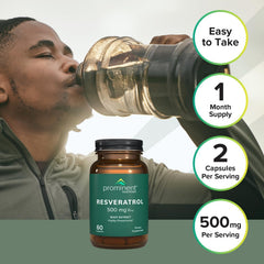 Prominent Resveratrol 2-pack box for convenient ongoing supplementation.