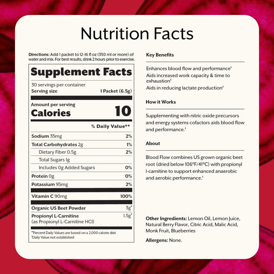 ProMix Nutrition Blood Flow beet root powder image shows organic US beet content for natural energy.
