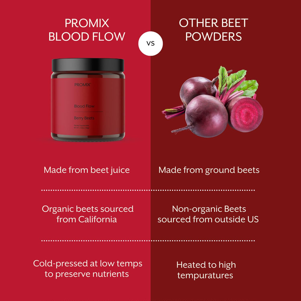 ProMix Nutrition Blood Flow low-temp dehydration seal highlights careful drying to maintain potency.
