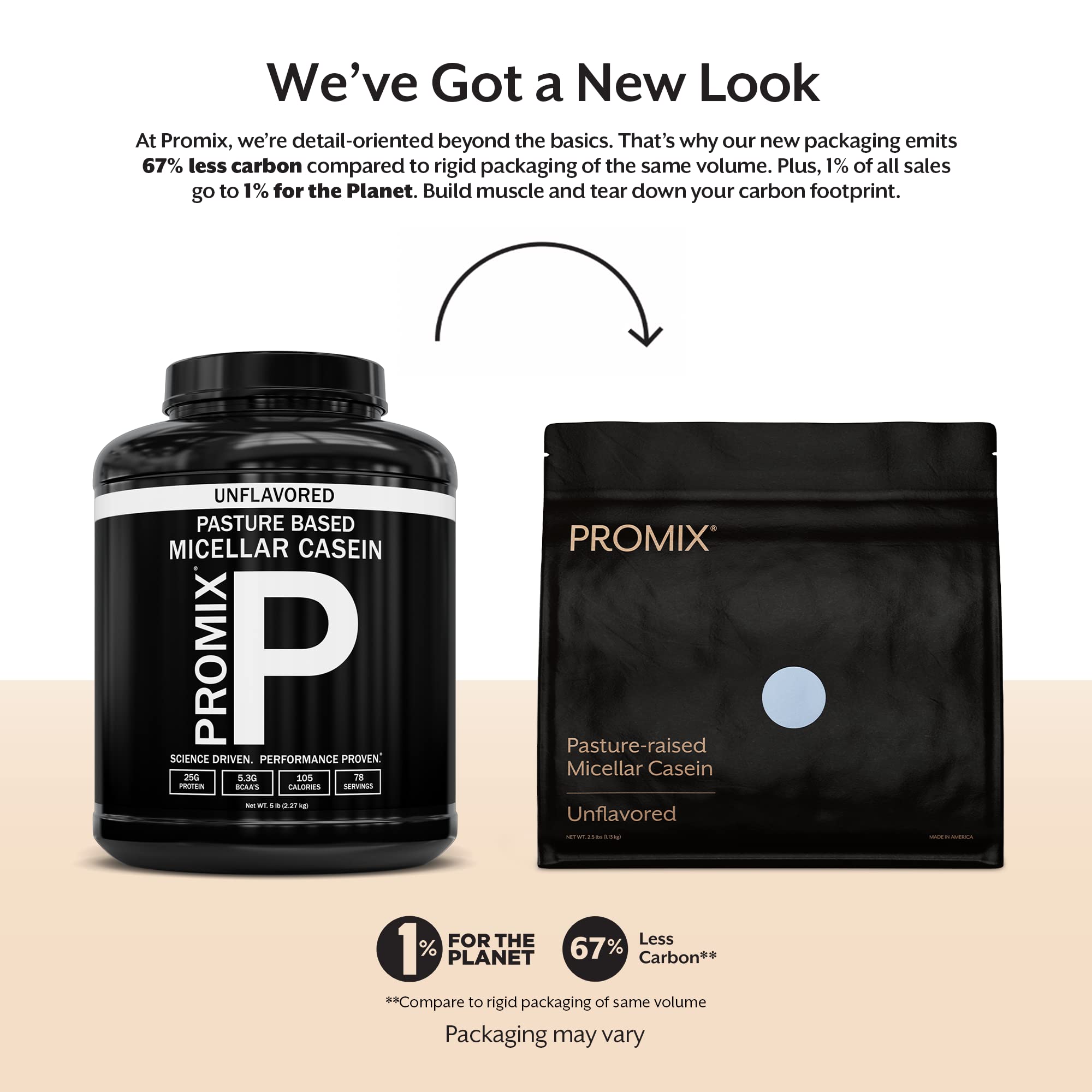 Promix Nutrition Casein tub front highlighting 25g protein per serving