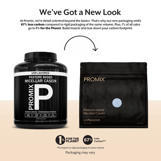 Promix Nutrition Casein tub front highlighting 25g protein per serving