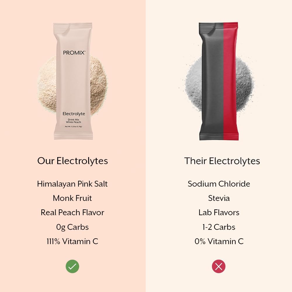 Close-up of Himalayan pink salt detail from ProMix Electrolytes label