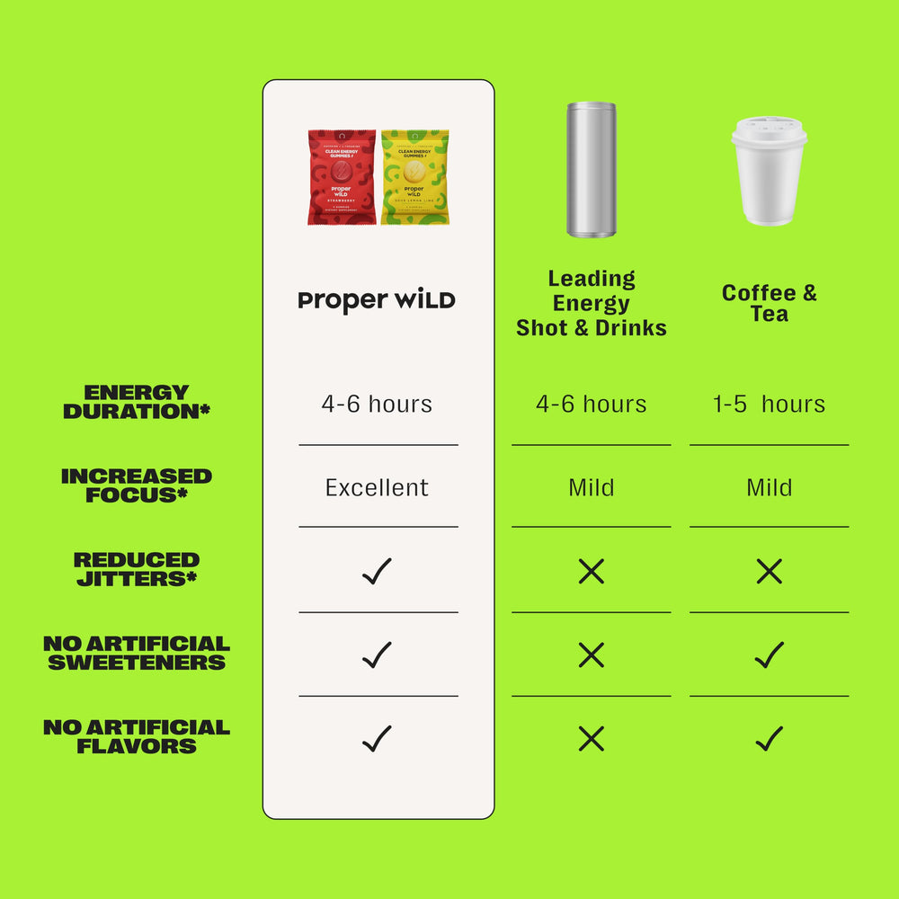Proper Wild vegan energy gummies lemon lime pouring action releases citrus aroma.