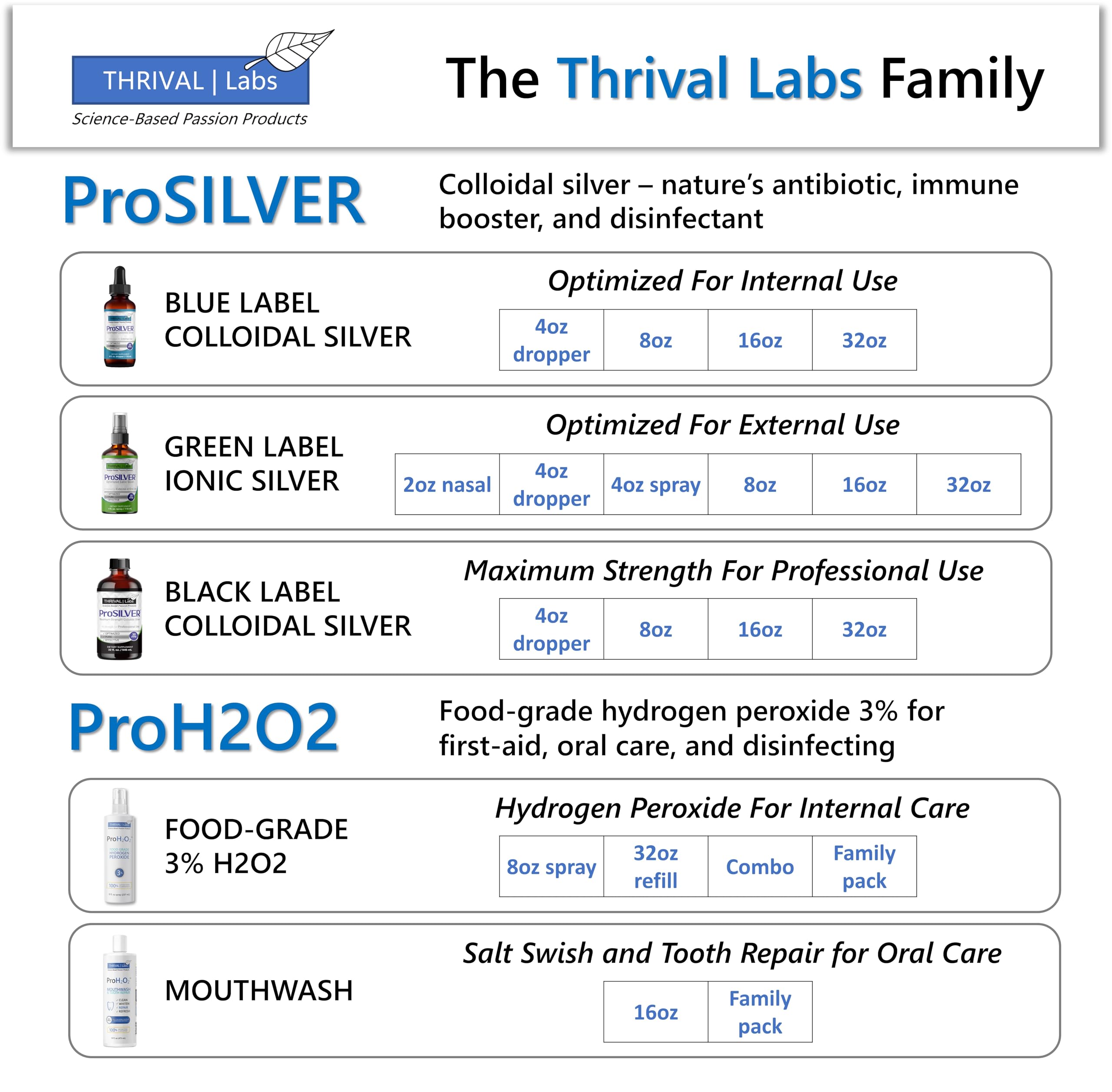 Daily routine use idea for potential immune support