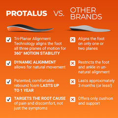 Protalus M-100 Elite cushioning foam detail highlights comfort from heel to toe