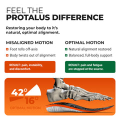 Protalus M-100 Lite roomy-fit for active and casual shoes delivers all-day comfort.