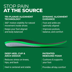 Protalus T-100 Elite insoles highlight the deep heel cup for stable, supported steps