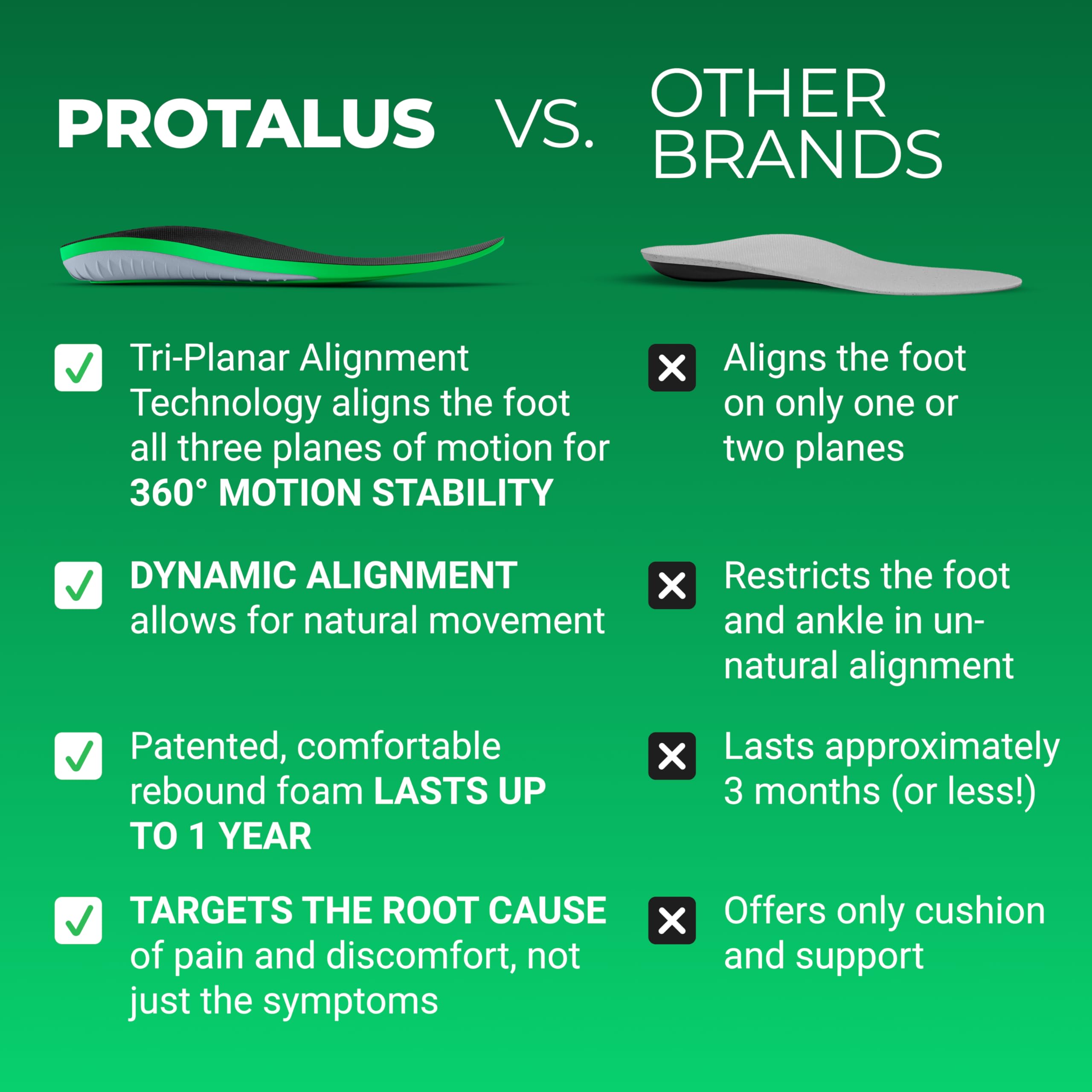 Protalus T-100 Elite Insoles with removable insoles for easy swapping in footwear