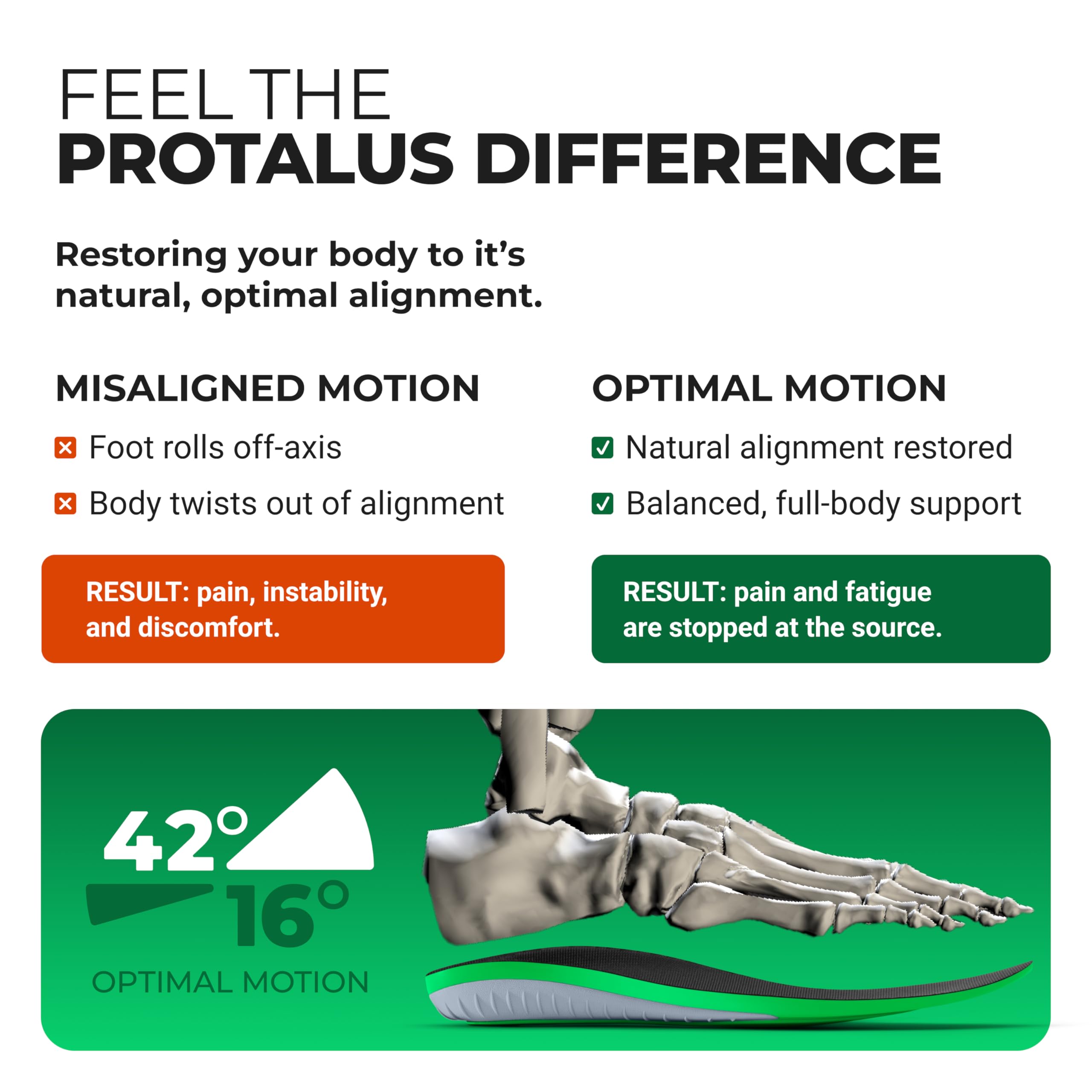Protalus T-100 Elite insoles show cushioning that softens impact during walking or running