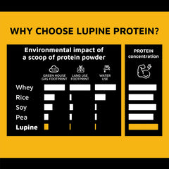 Prote&Co Lupin Protein ingredients list highlighted on packaging.